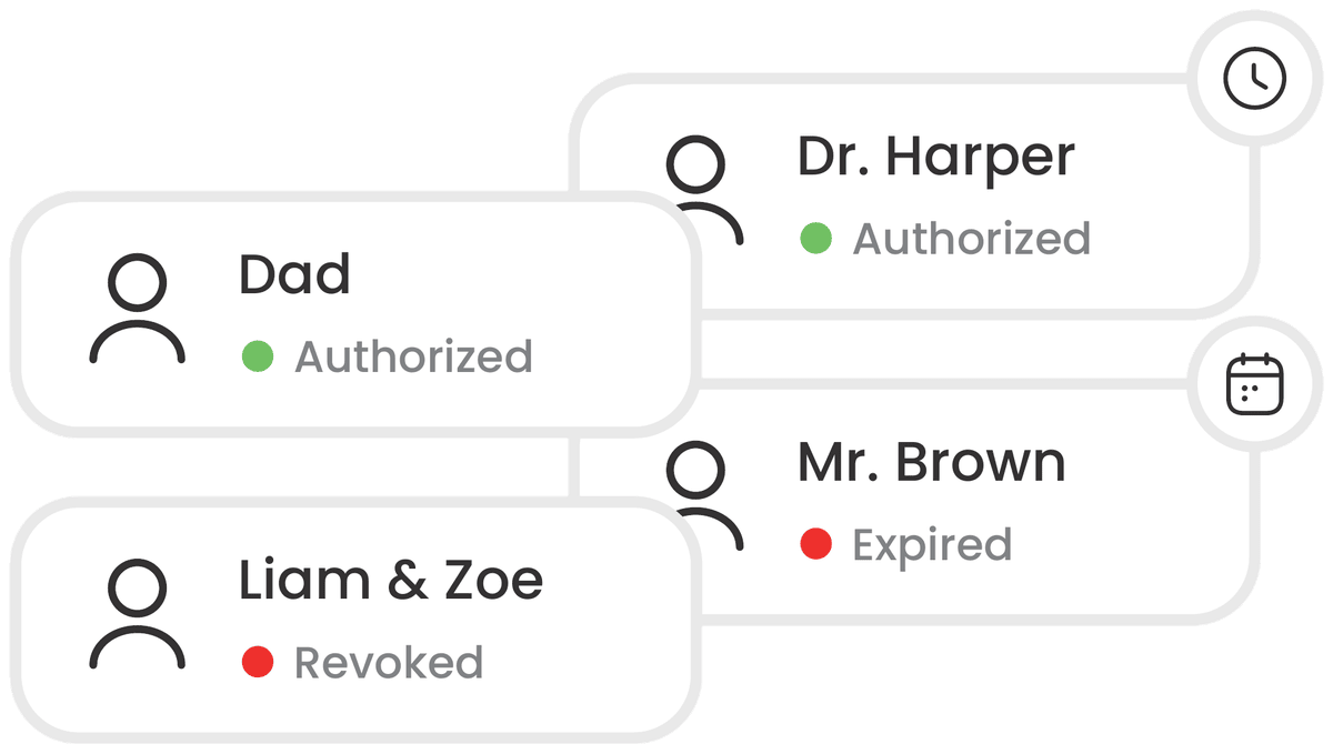 Access control user cards with authorization status