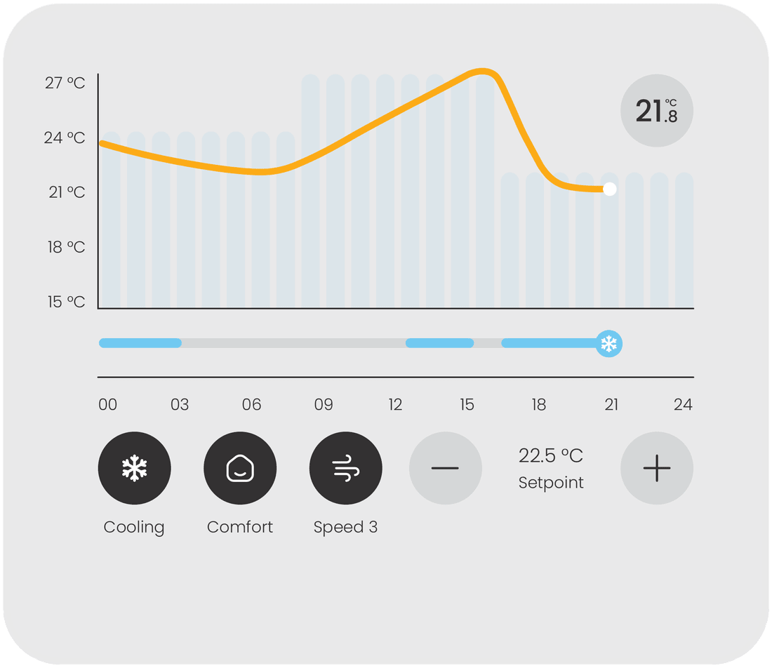Climate widget with 24-hour temperature chart and setpoint