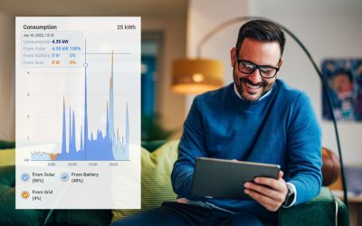 Data analysis is essential to reduce consumption and increase savings