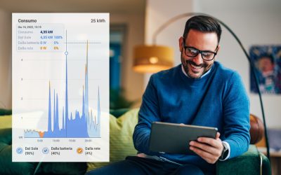 Analizzare i dati è fondamentale per ridurre i consumi e aumentare il risparmio economico